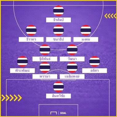 ทีมชาติไทย