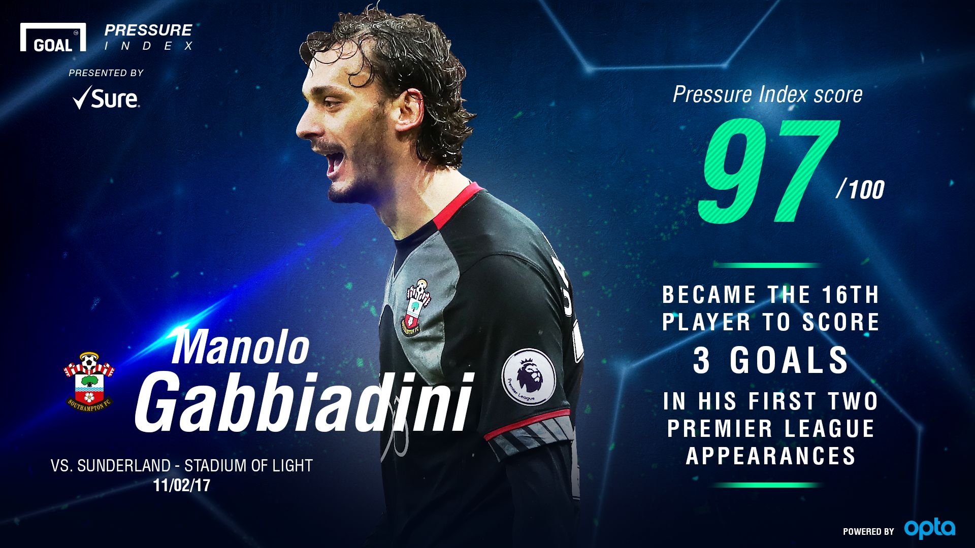 Gabbiadini Pressure Index 13022017