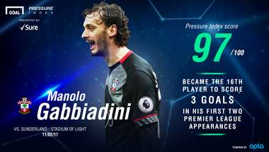 Gabbiadini Pressure Index 13022017