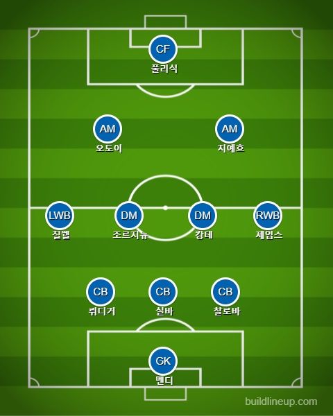 첼시 선발 라인업 vs 유벤투스