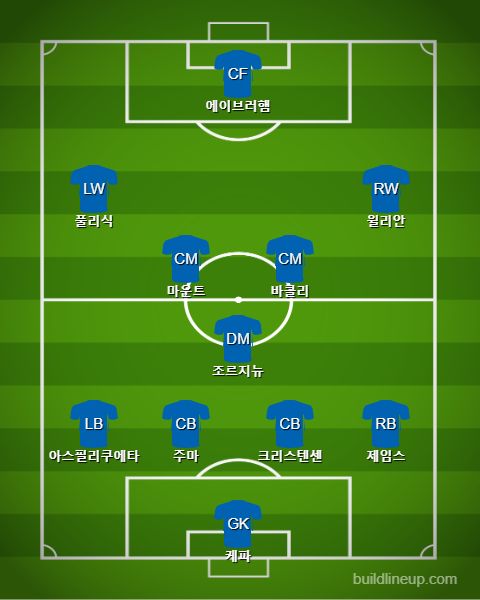 Chelsea Starting vs Sheffield United