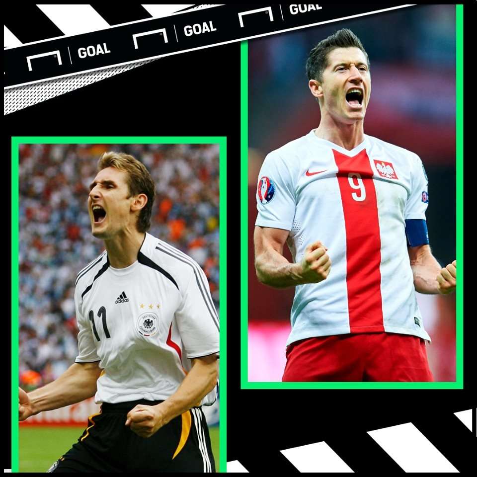 Miroslav Klose & Robert Lewandowski