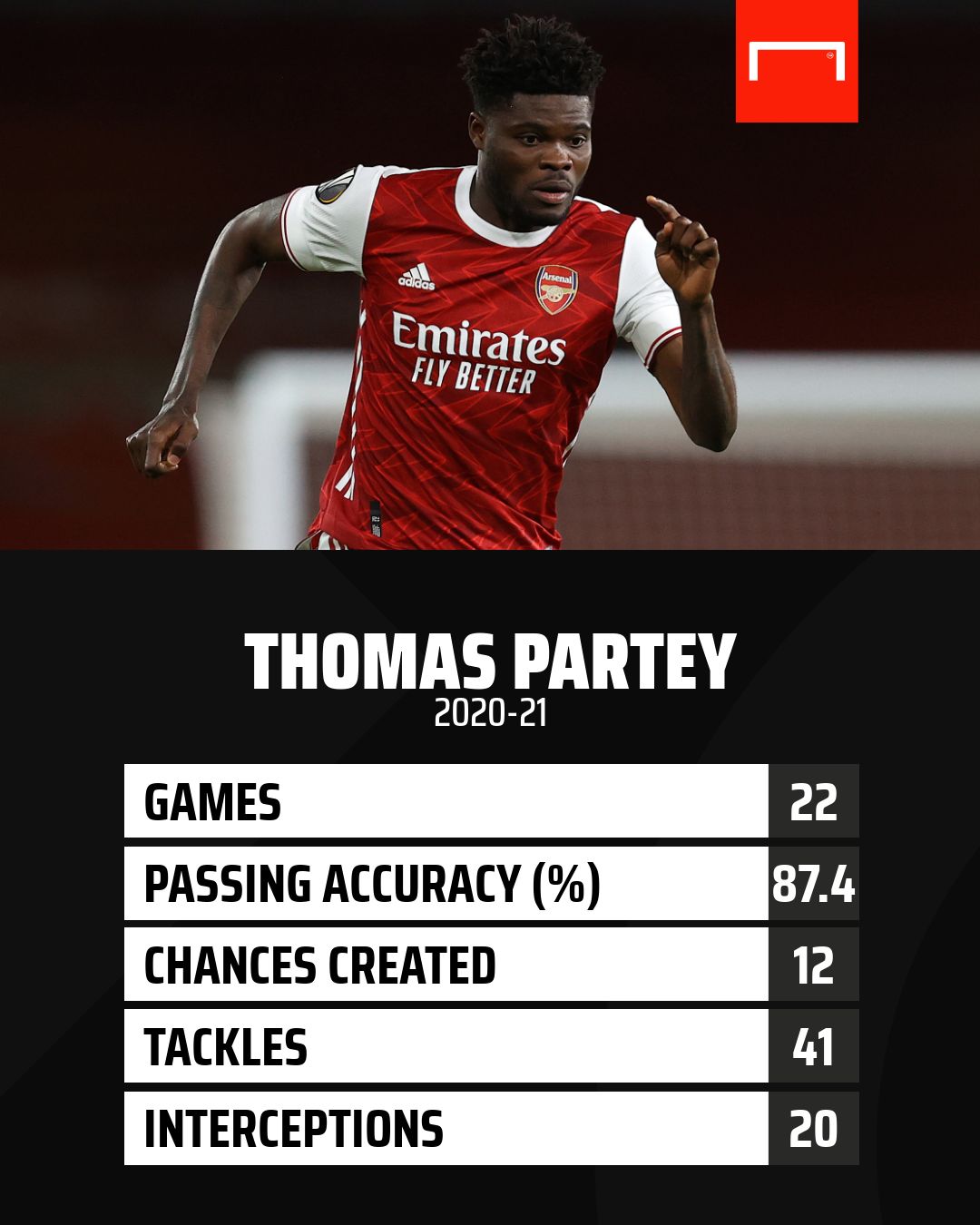Thomas Partey