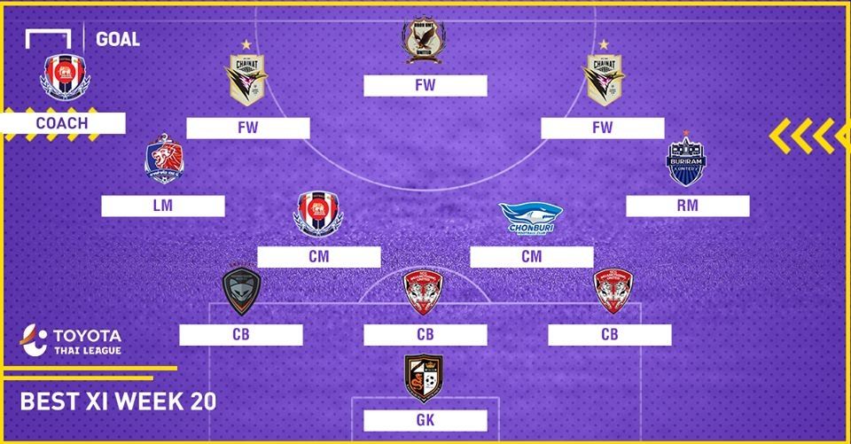 TOYOTA THAI LEAGUE BEST XI : ประจำสัปดาห์ที่ 21
