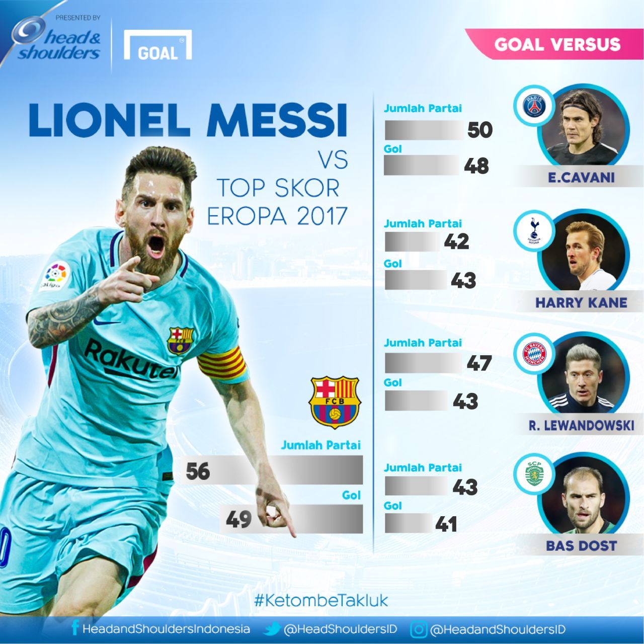 Lionel Messi GFX ID