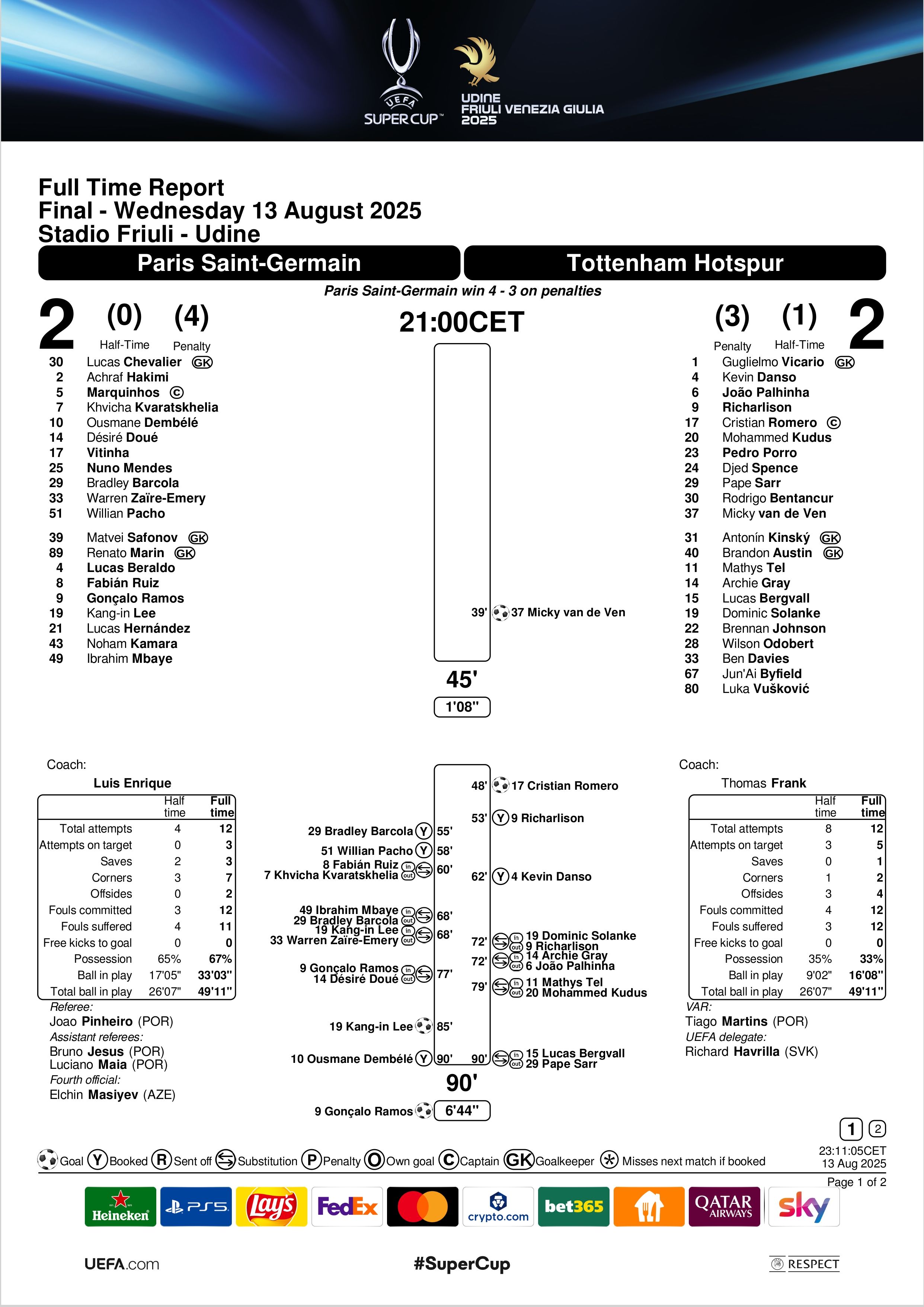 Match Summary PSG vs Tottenham UEFA Super Cup 2025