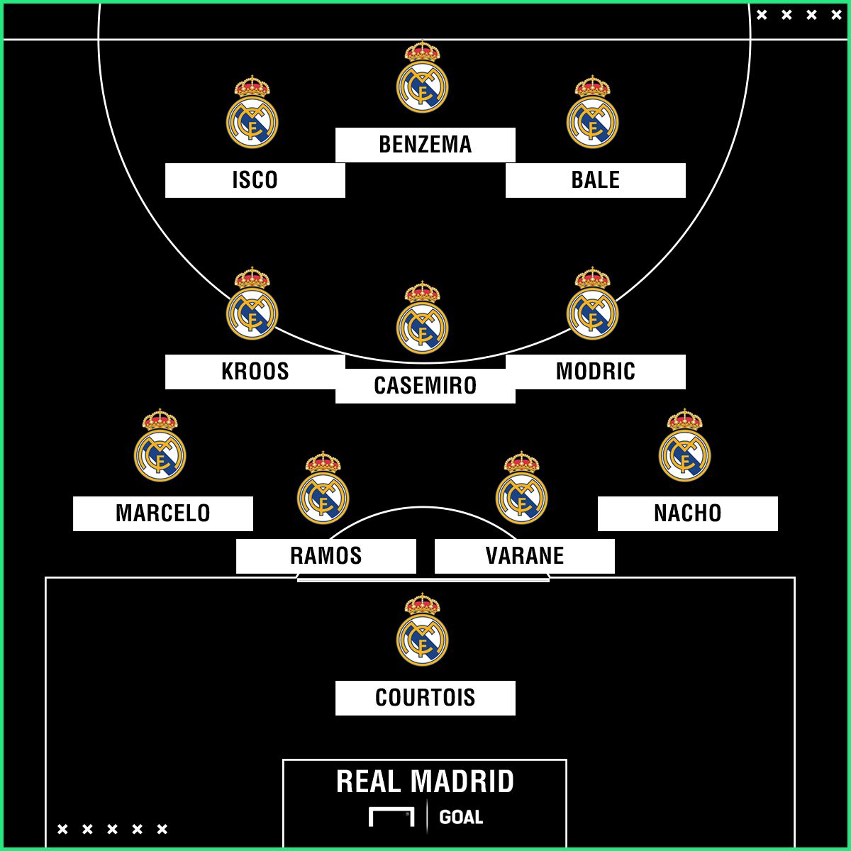 El Clasico Real Madrid Barcelona