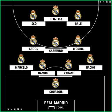 El Clasico Real Madrid Barcelona
