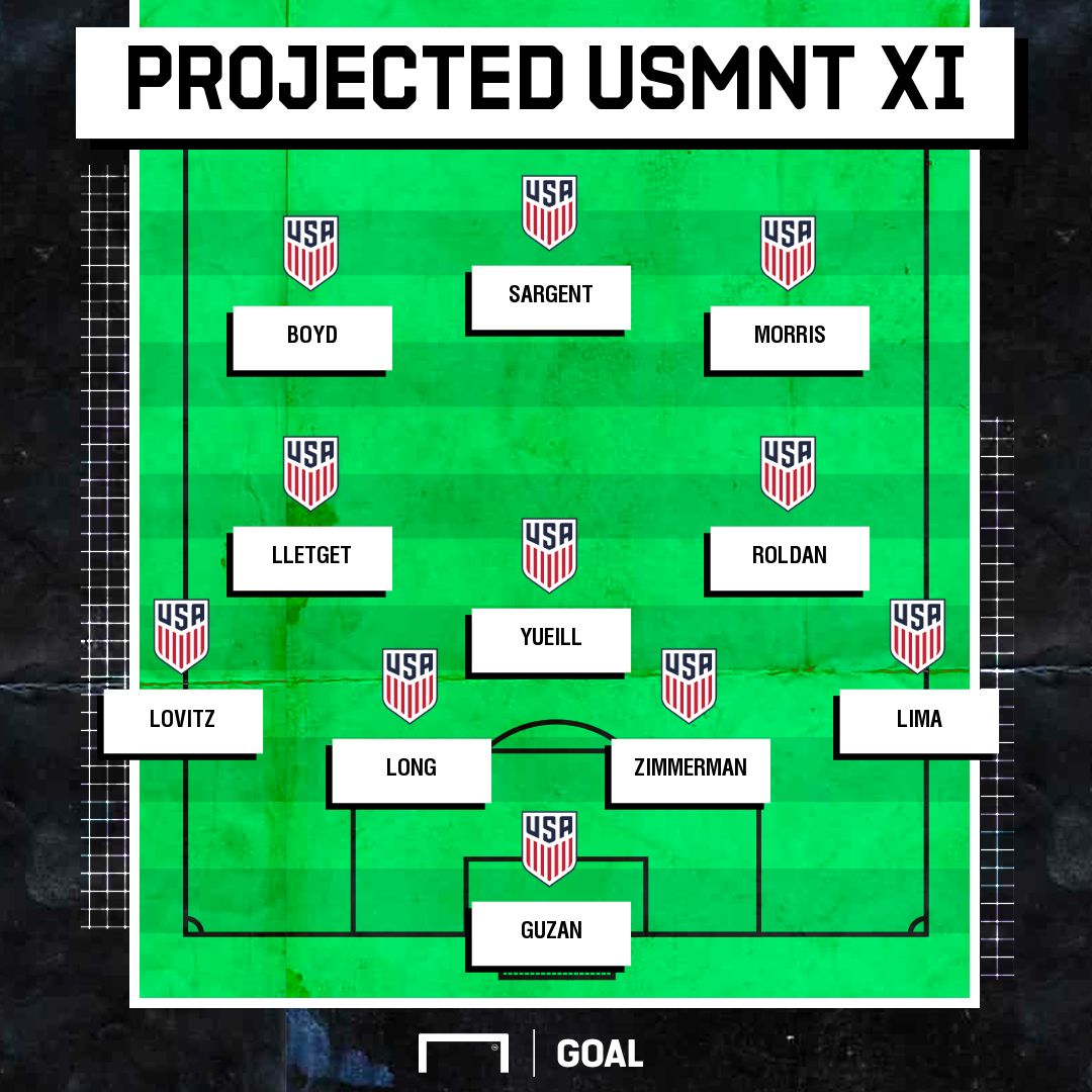 USMNT Projected XI Uruguay