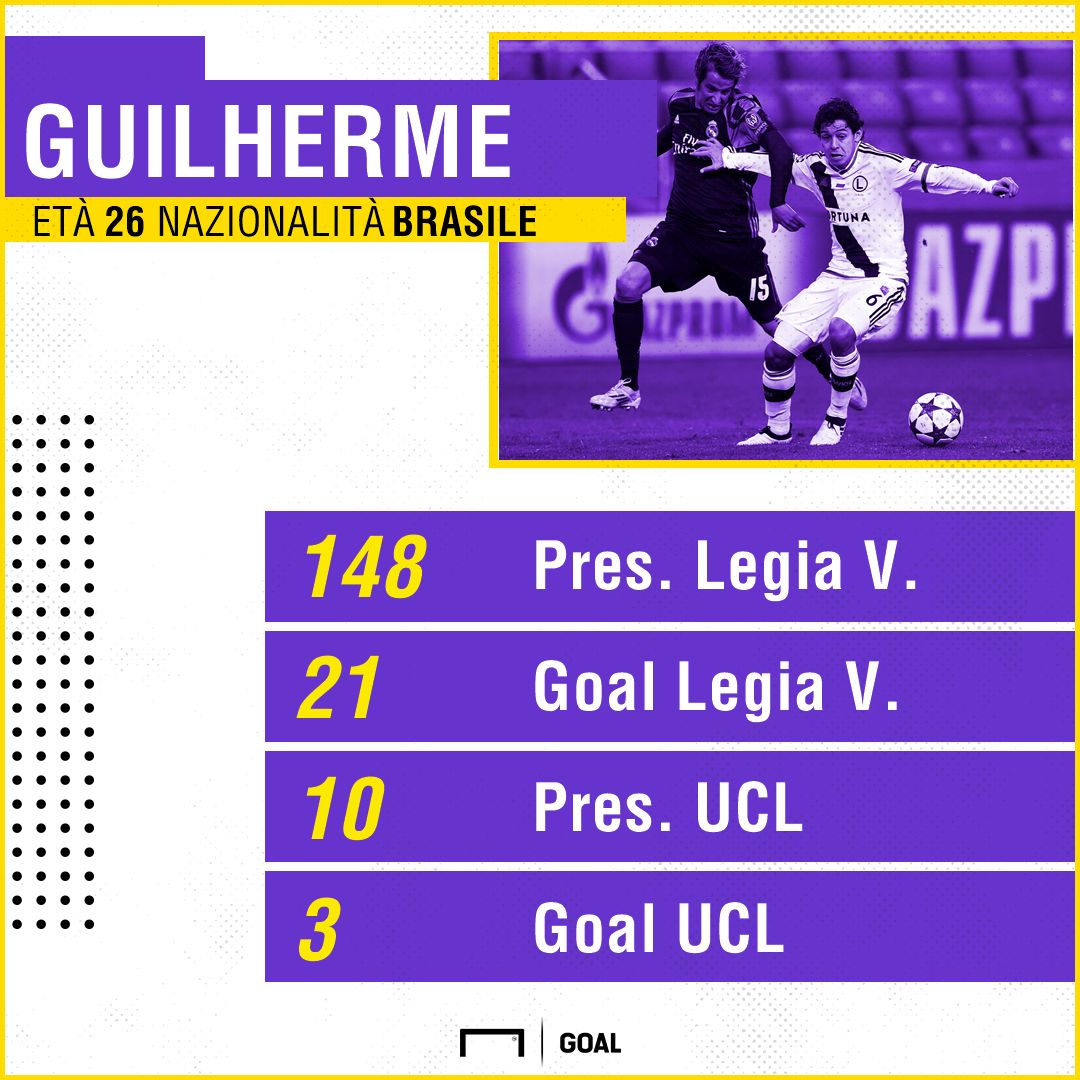 Scheda Guilherme PS ita