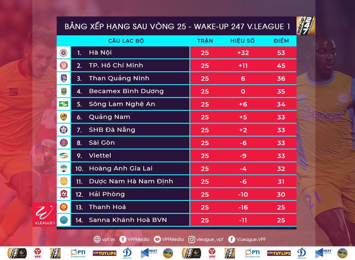 V.League 2019 Final Table