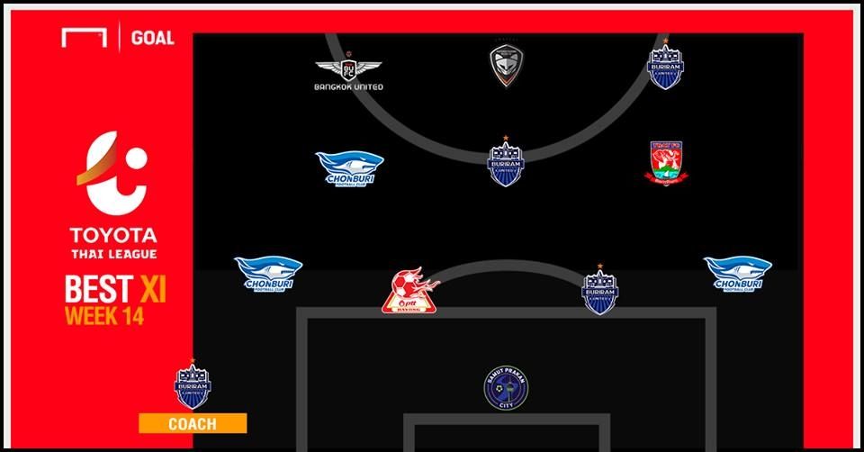 TOYOTA THAI LEAGUE BEST XI : ประจำสัปดาห์ที่ 14