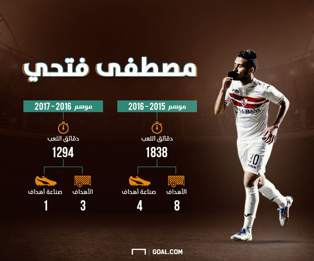 mostafa fathi 04072017