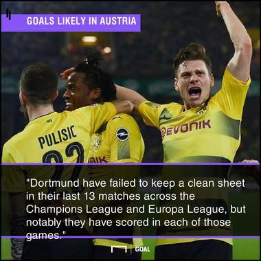 Salzburg Dortmund graphic