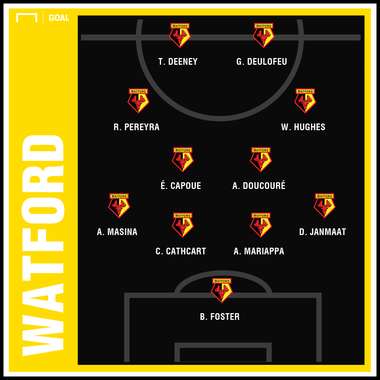 Liverpool Watford 28 Round Premier League Predicted GFX | 27022019