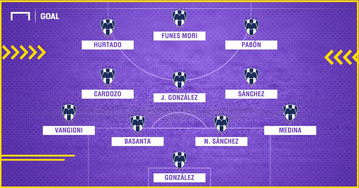 Alineación Monterrey 041217