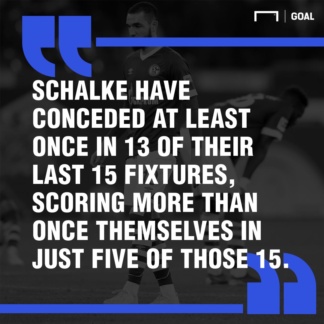 Schalke Manchester City graphic