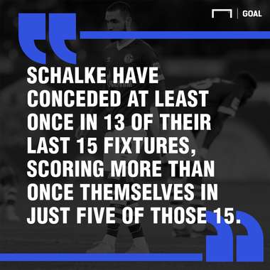 Schalke Manchester City graphic