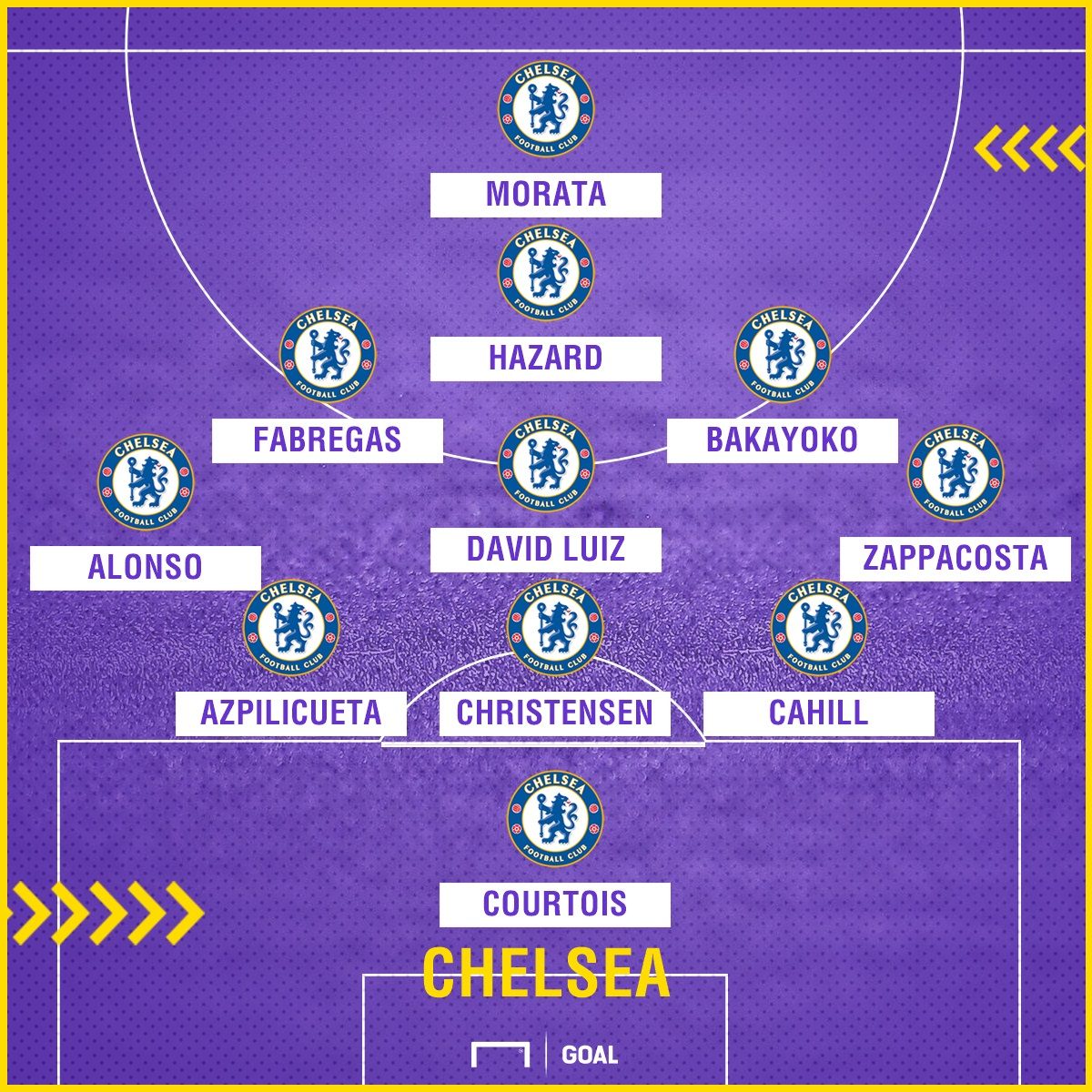 GFX Chelsea XI vs Roma 18102017