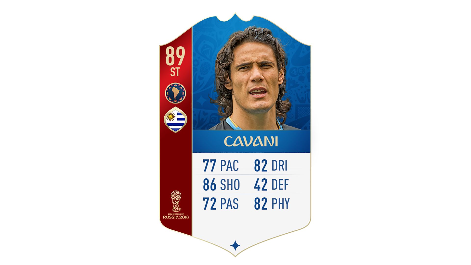 FIFA 18 World Cup CONMEBOL Ratings Cavani