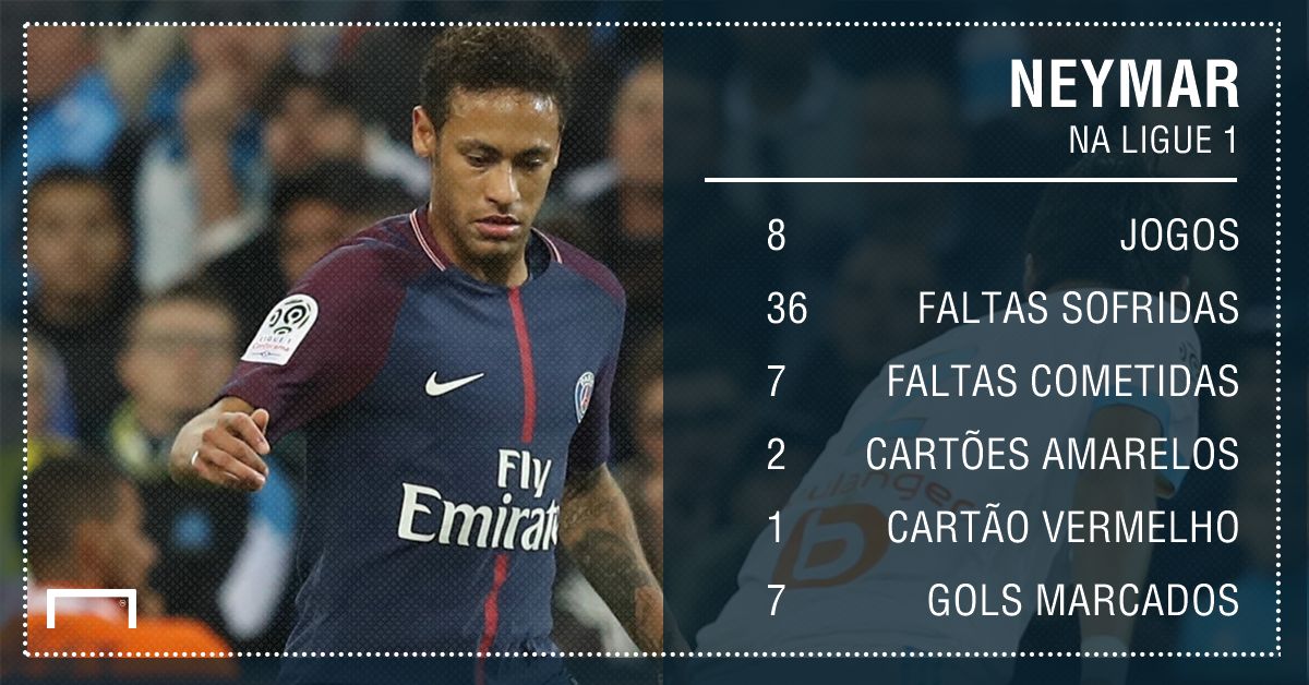 Neymar números PSG