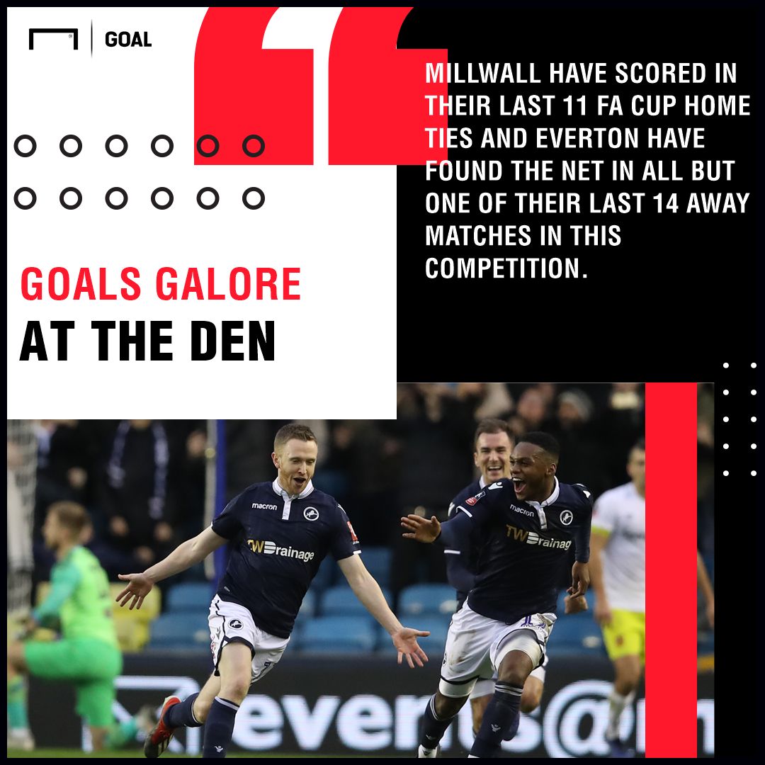 Millwall Everton graphic