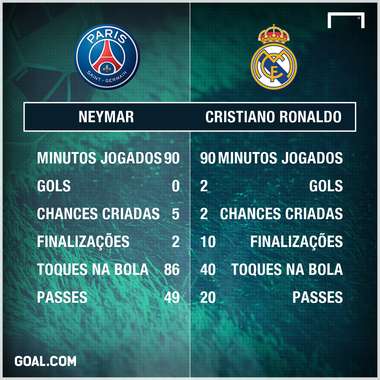 GFX Neymar Cristiano Ronaldo PSG Real Madrid Uefa Champions League 2017/18