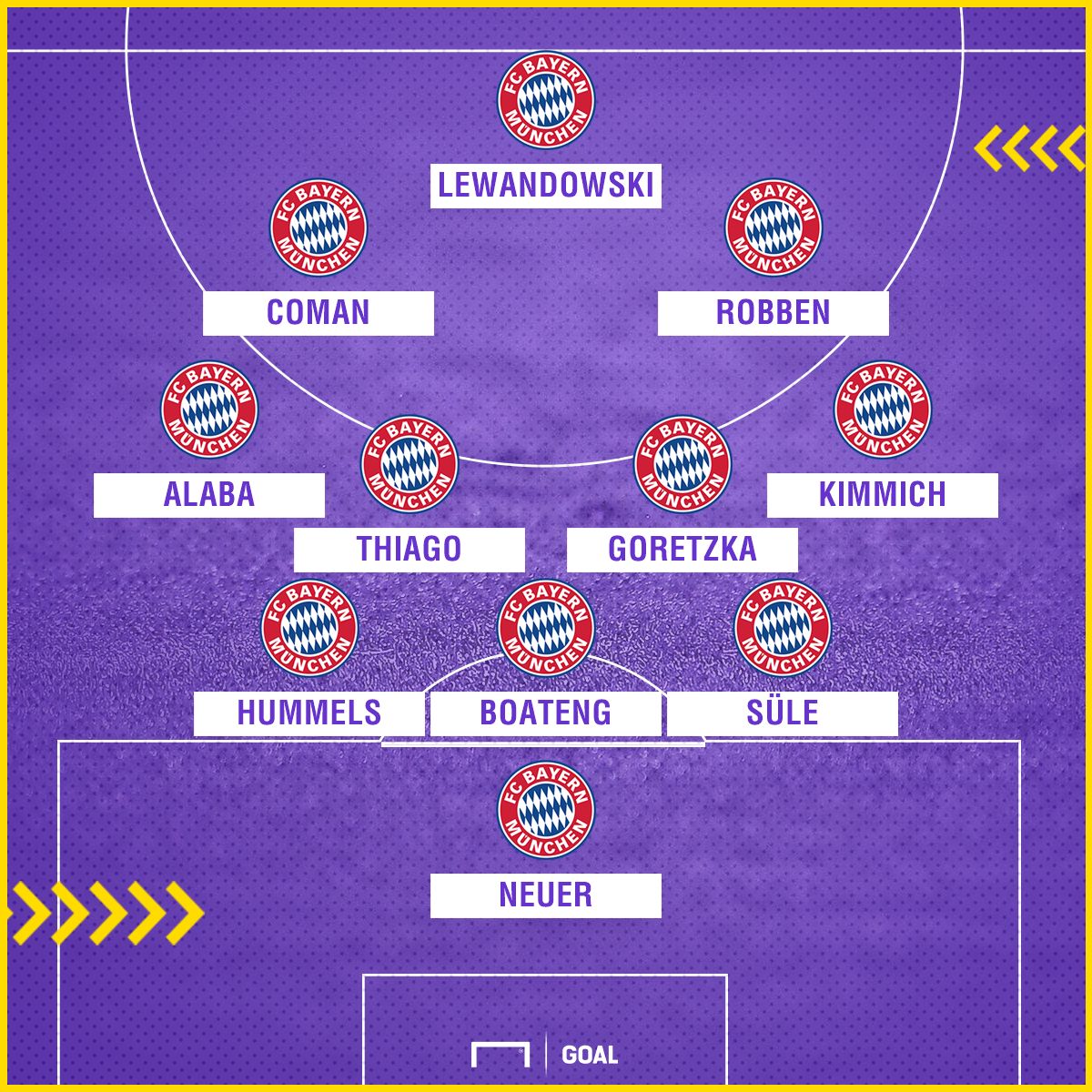 GFX Bayern Münnchen Goretzka