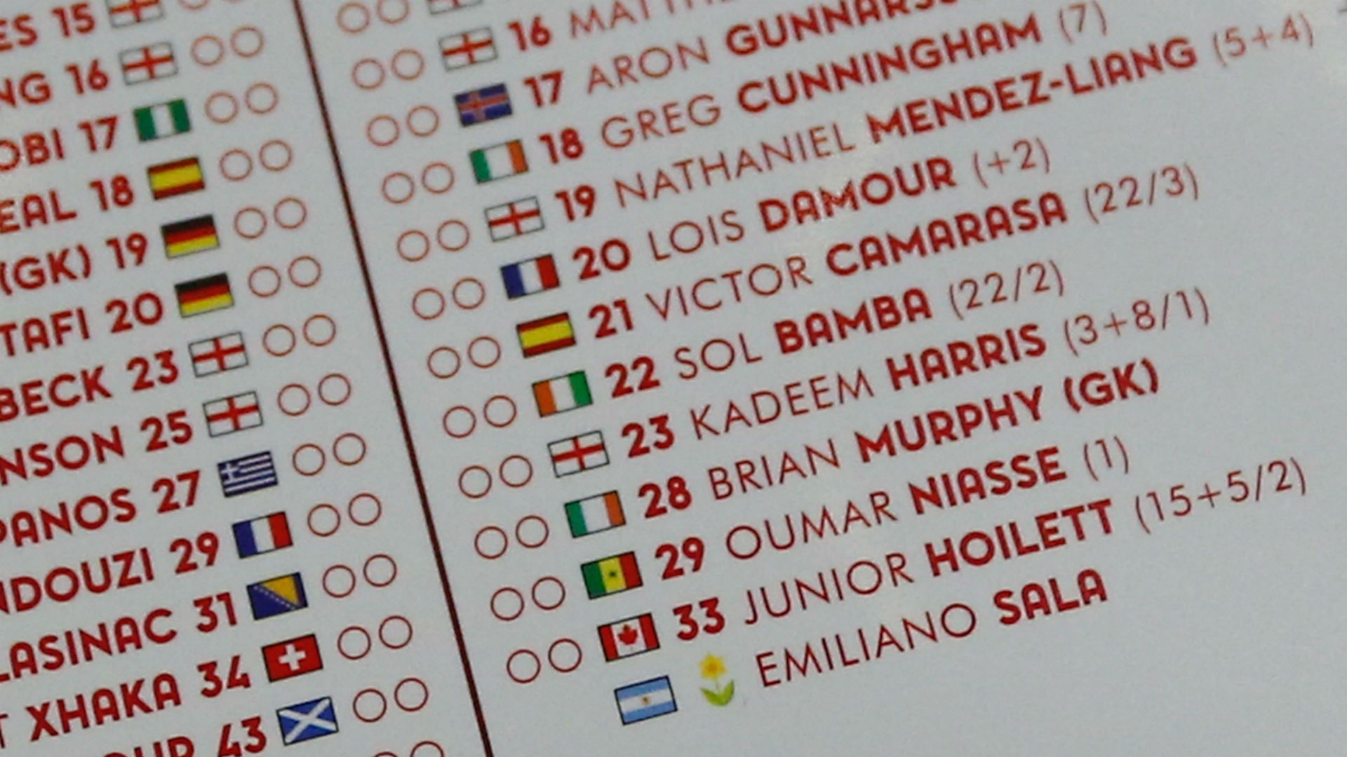 Sala Arsenal Cardiff