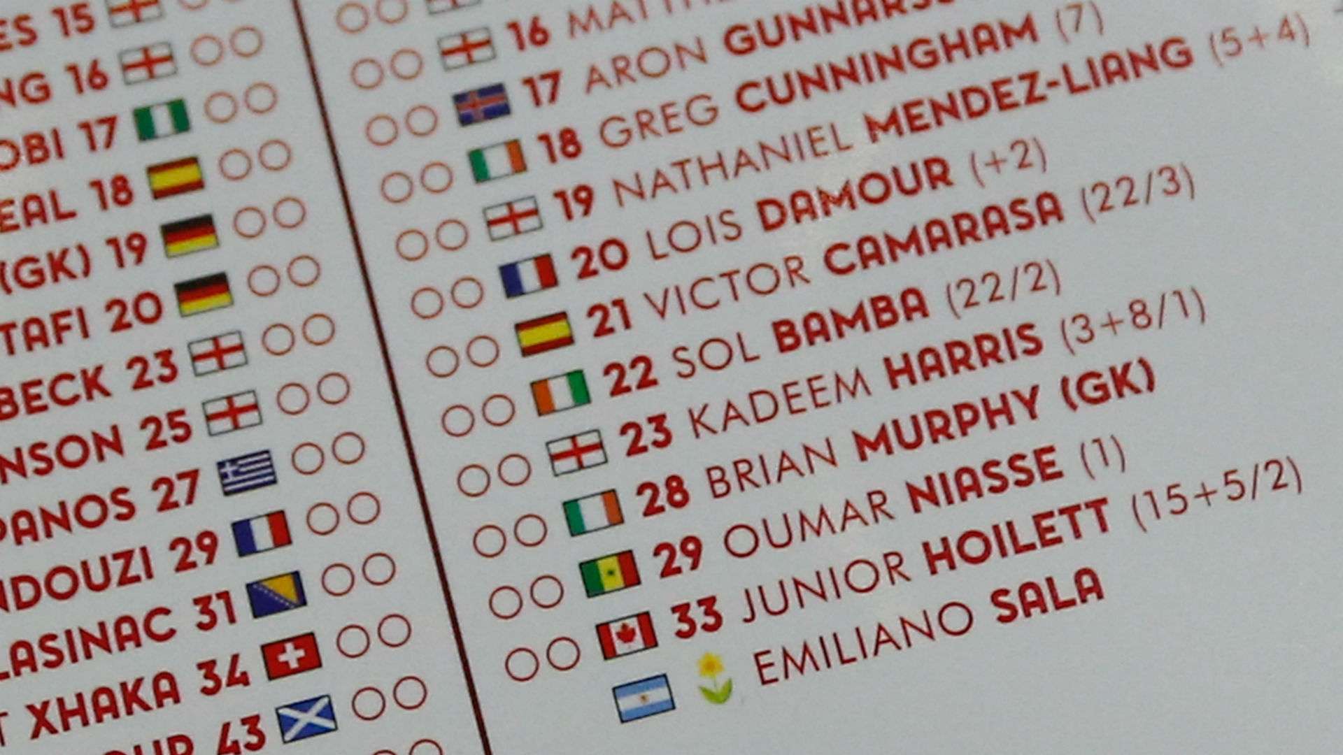 Sala Arsenal Cardiff