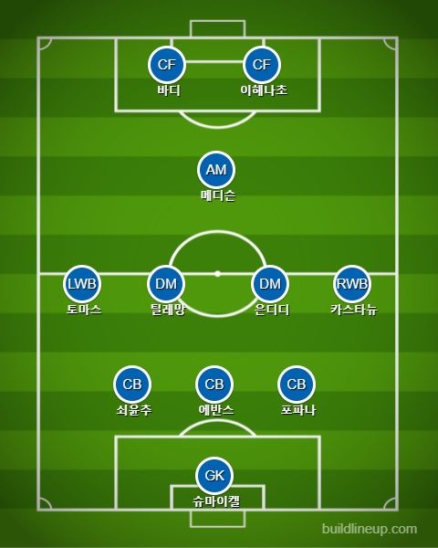 레스터 시티 선발 라인업 vs 크리스탈 팰리스