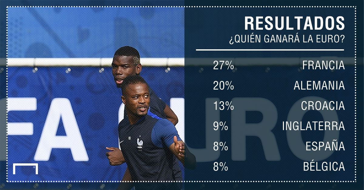 GFX Quién ganará la Euro