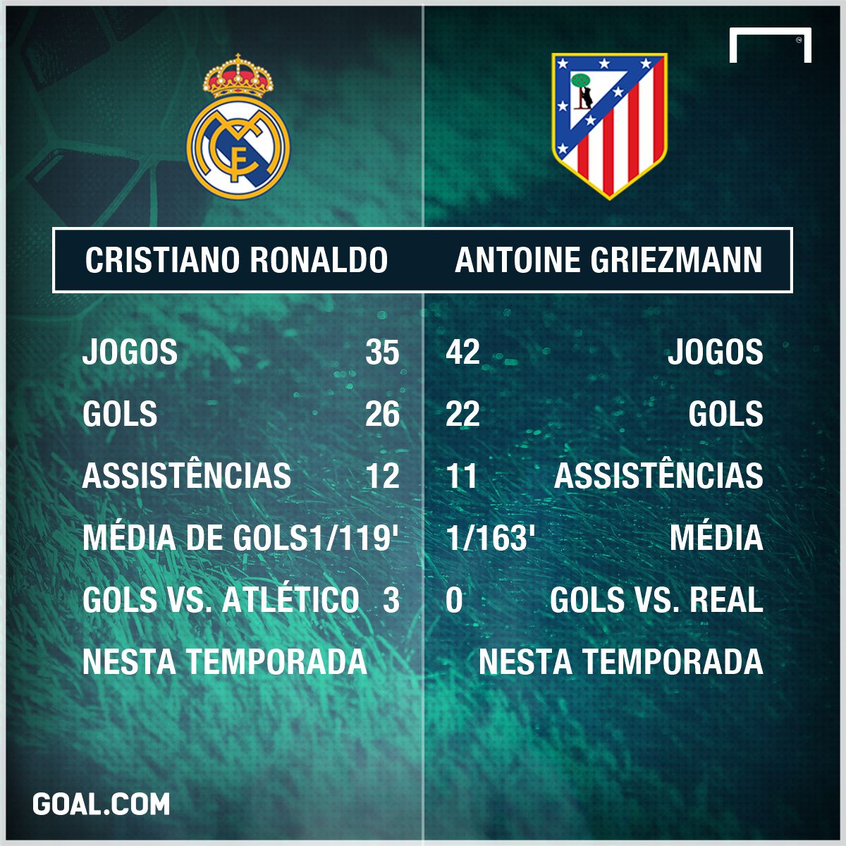 Cristiano Ronaldo x Griezmann