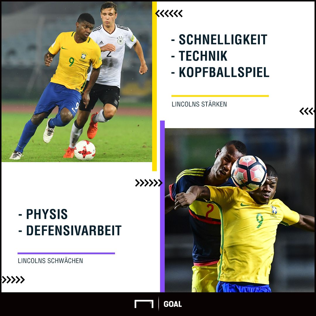 GFX Lincoln Stärken Schwächen