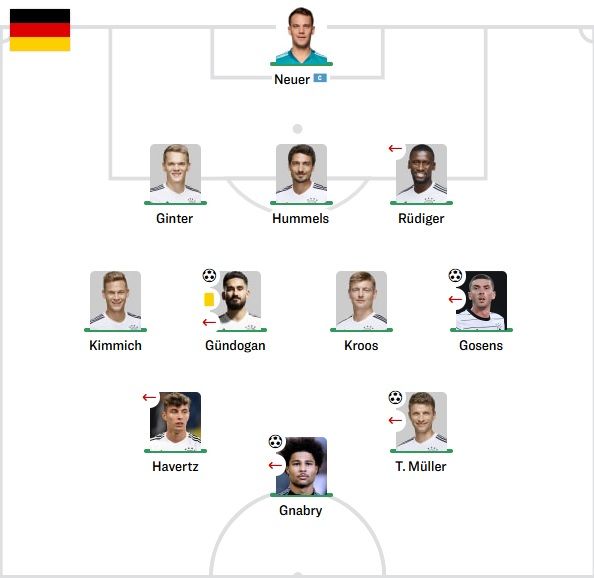 독일 선발라인업 vs 라트비아