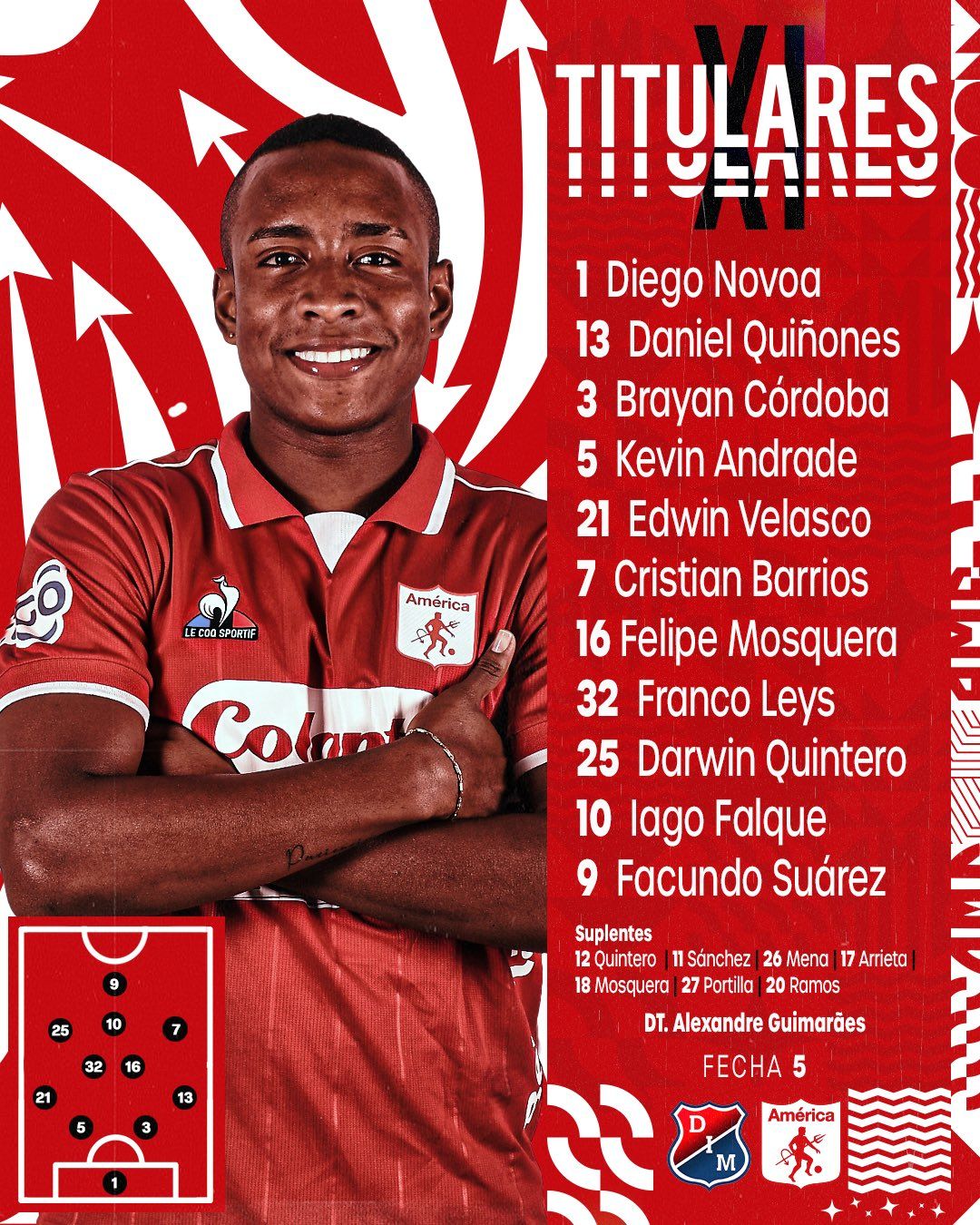 Nómina América Fecha 5 Liga BetPlay 2023 I