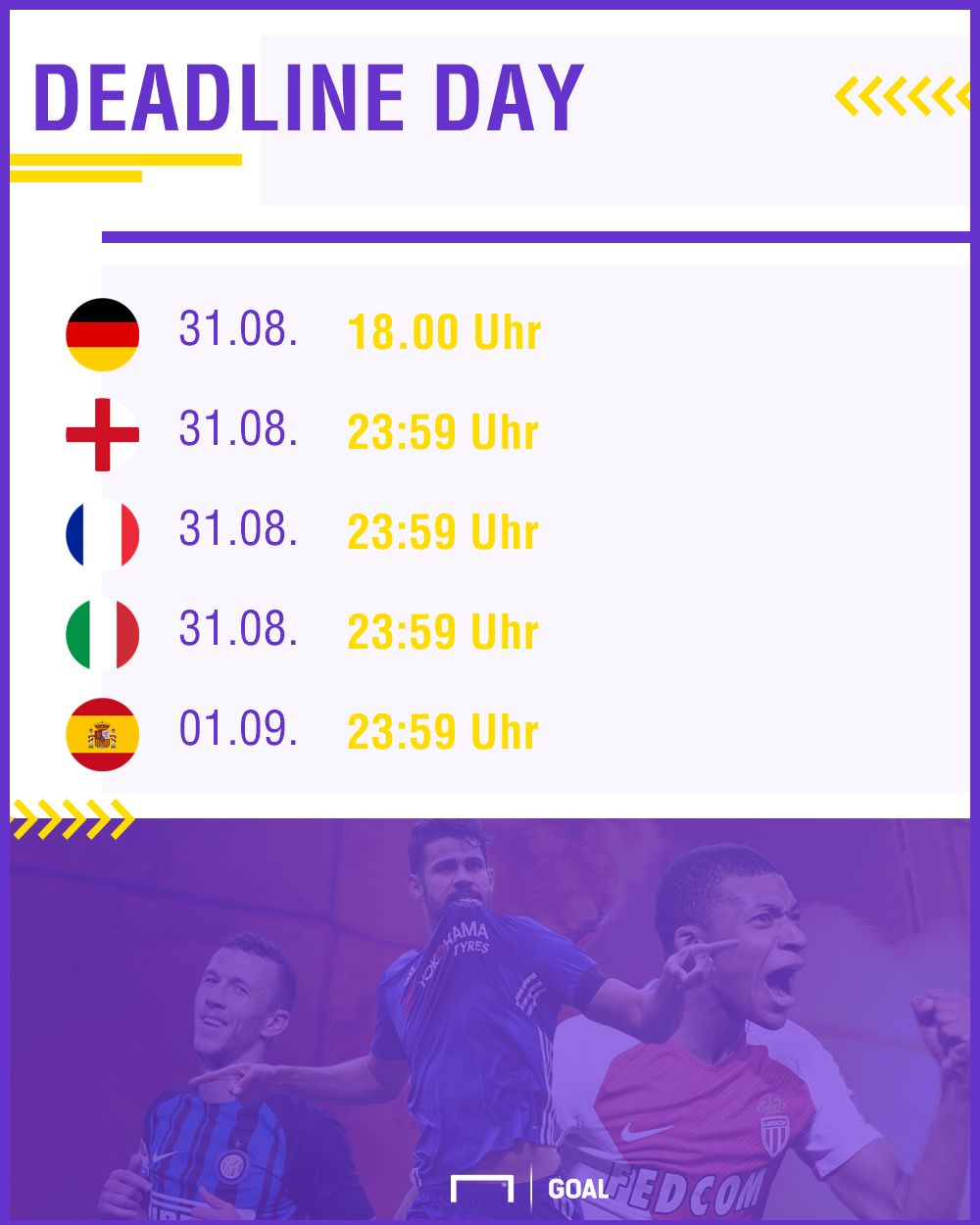 GFX Deadline Day Limits