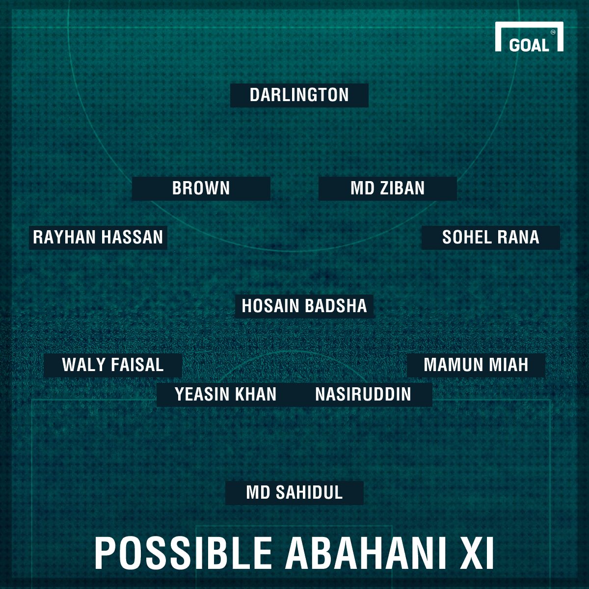 Possible Abahani vs Bengaluru