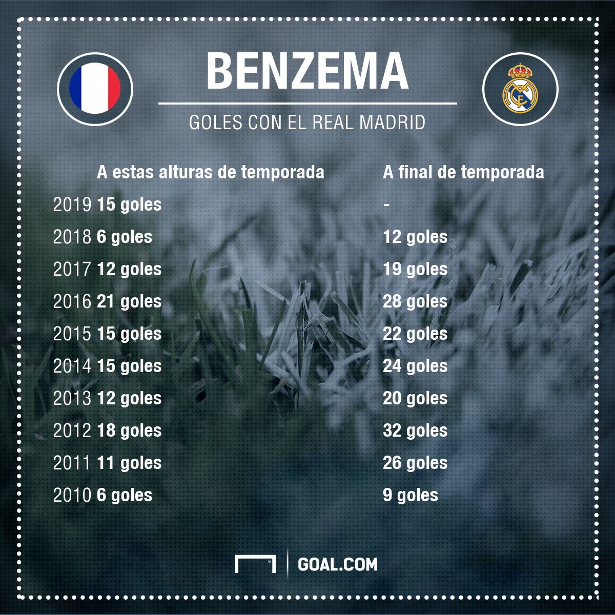 GFX Karim Benzema
