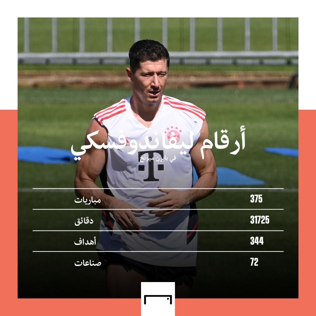 Lewandowski numbers with FCB embed only