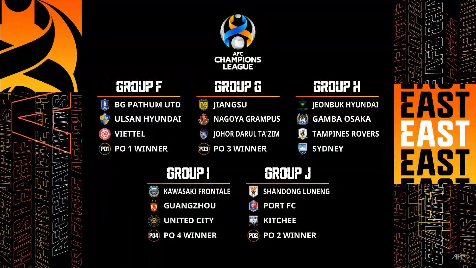 AFC Champions League 2021