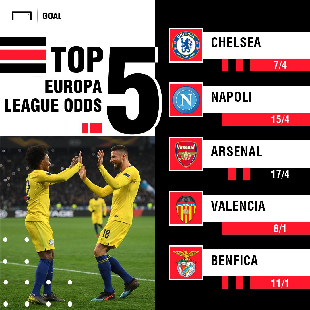 Europa League Winner Odds 20032019