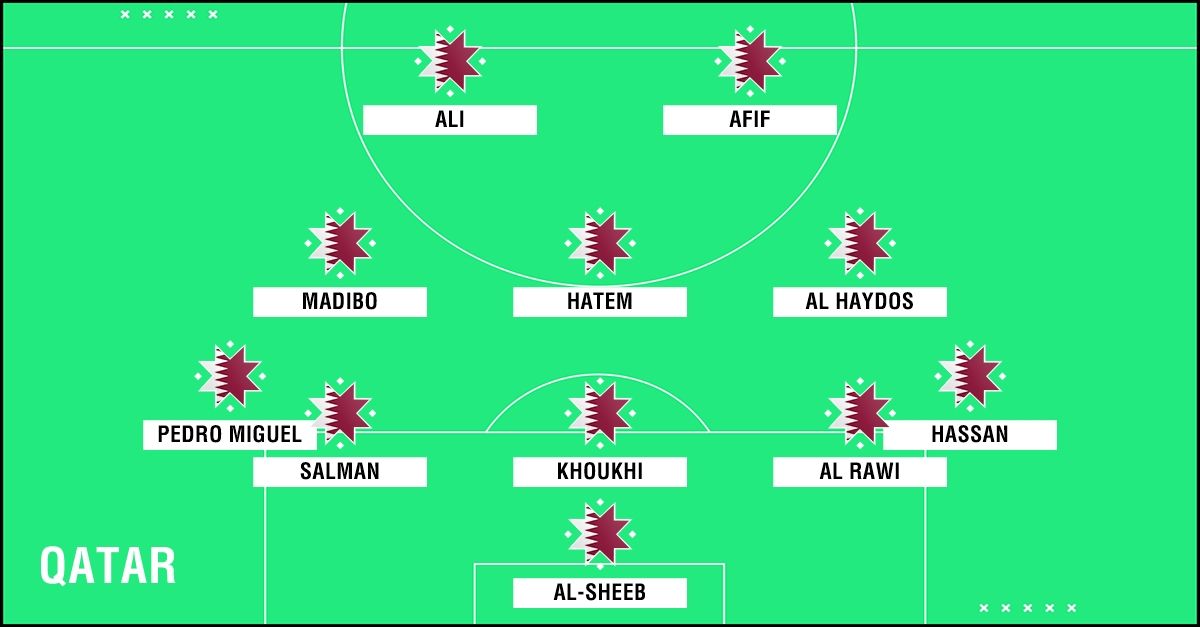 Qatar Copa America 2019