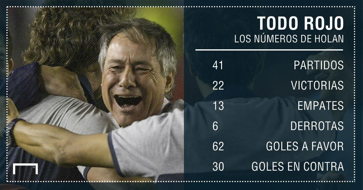 Ariel Holan Indpeendiente Estadisticas