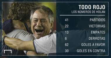 Ariel Holan Indpeendiente Estadisticas