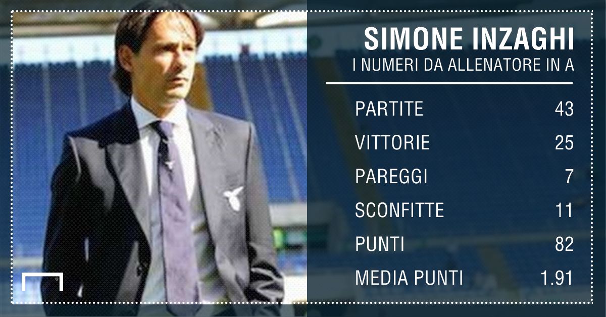 PS Simone Inzaghi