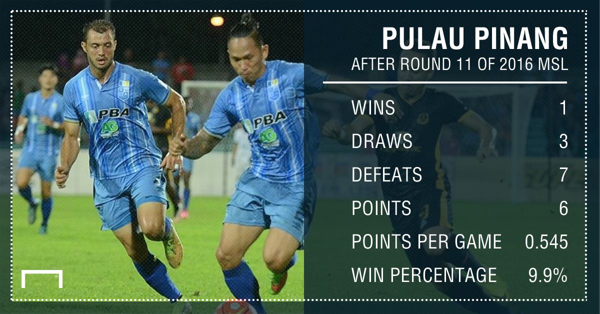 Pulau Pinang half season 2016 GFX