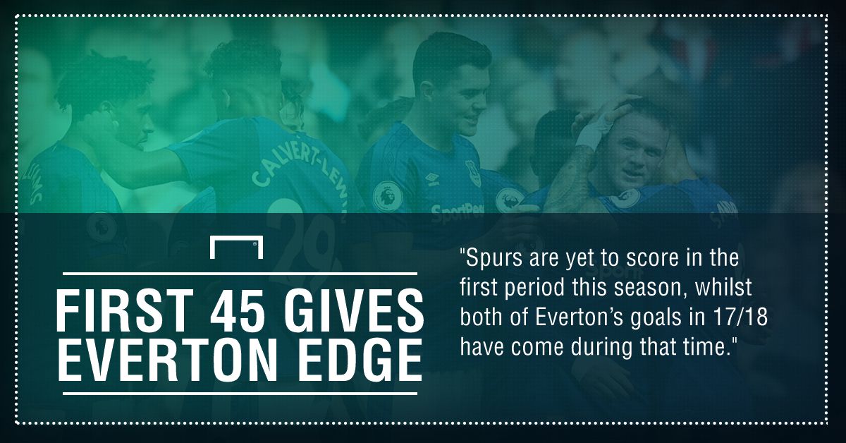 Everton Spurs graphic