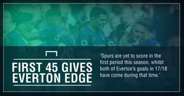 Everton Spurs graphic