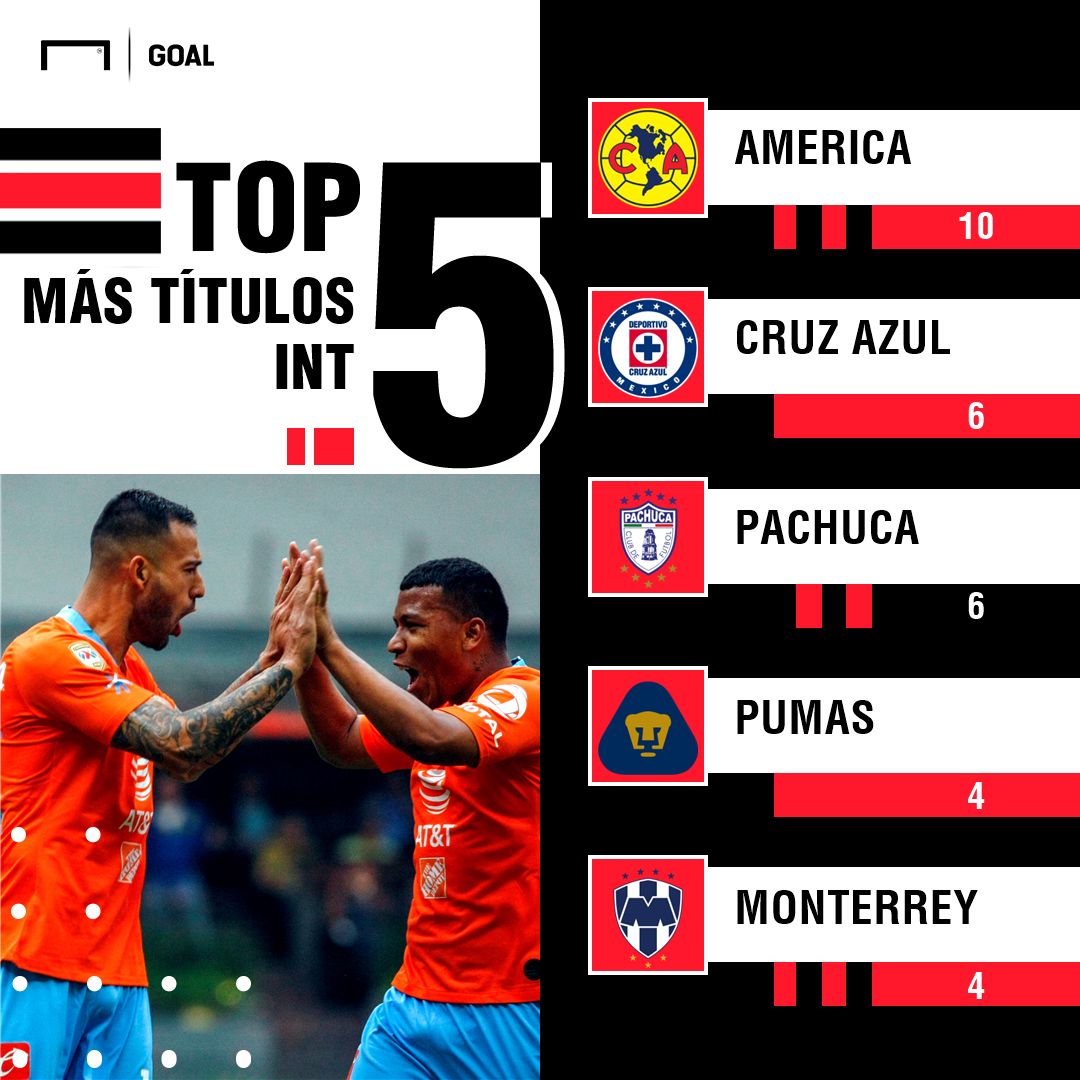 PS Títulos internacionales